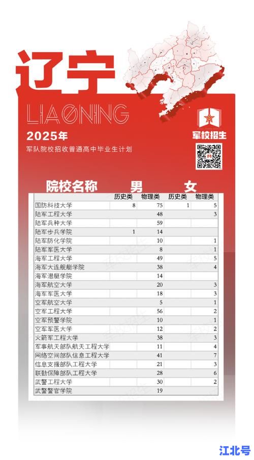 2024重庆新增军校有哪些热门专业？官方发布招生方向及录取分数线全解读