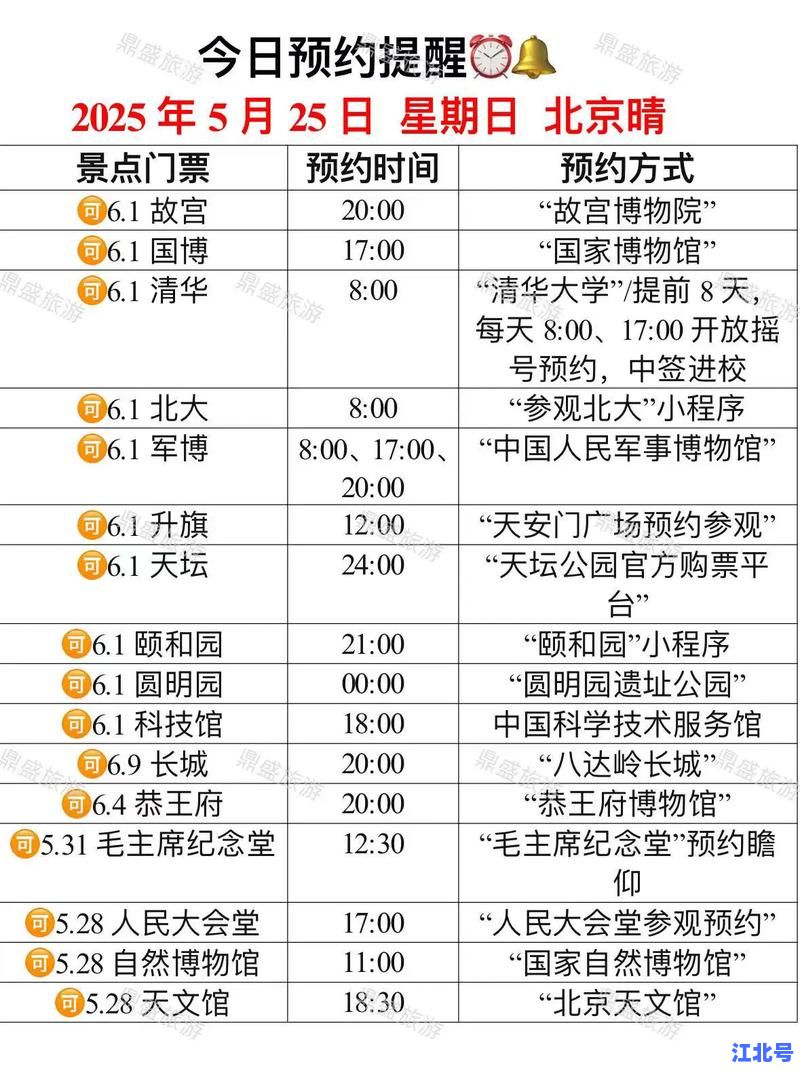 去北京新冠检测要多久出结果？2024最新核酸采样点预约攻略及等待时间一览