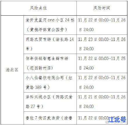 【官方权威】重庆市新增确诊病例活动轨迹公布！10区县最新风险点位与时间详单速查