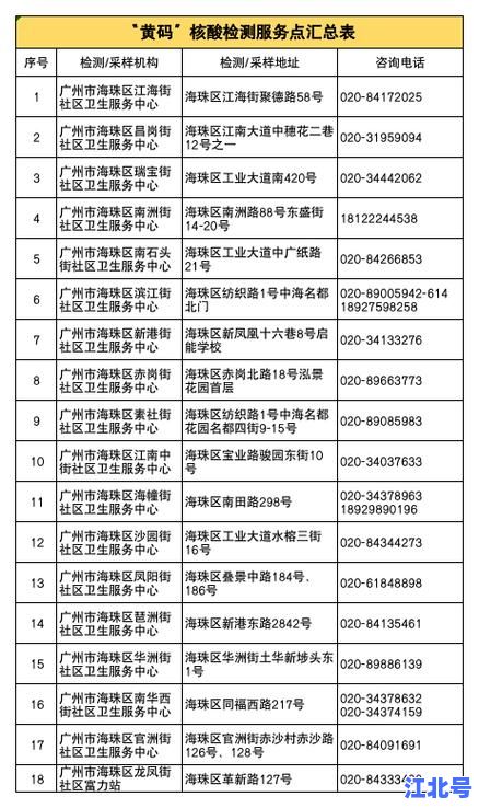 广州海珠区确诊病例轨迹全梳理：涉疫场所地图、密接信息及防控提醒最新汇总