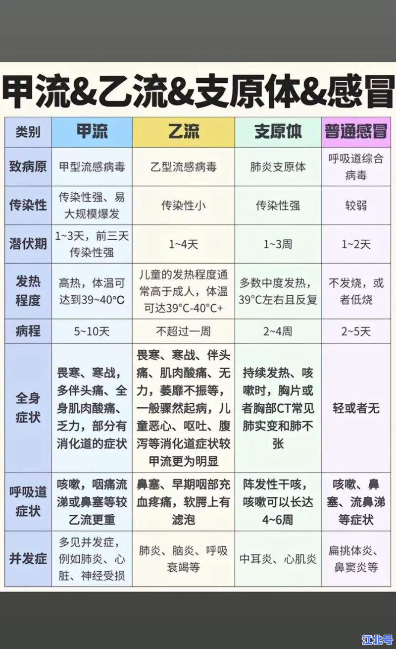 h7n9是禽流感病毒吗？深度解析H7N9禽流感与人流感差异及最新防疫指南