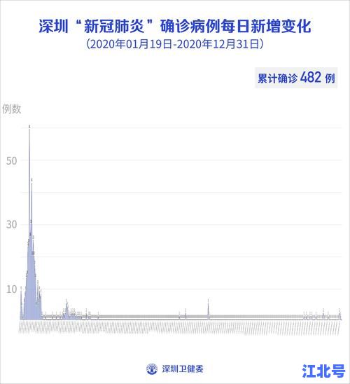 中国最新病毒感染2020数据全面回顾：新冠病毒全国确诊病例数、治愈出院率与死亡统计深度解读