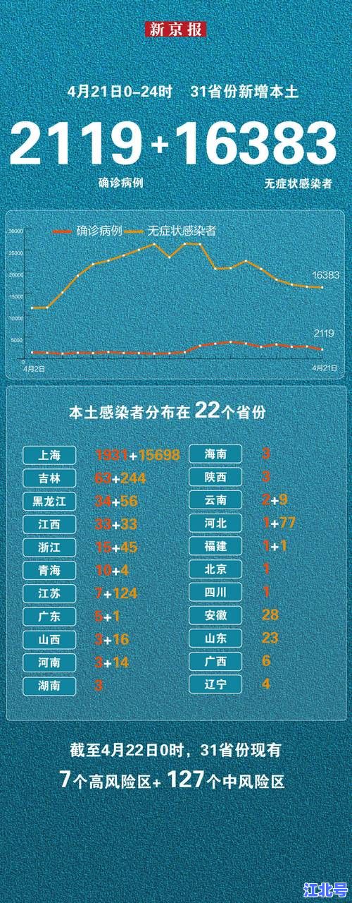 全国新增本土83例病例详情汇总：涉及7省22市 最新轨迹与防控等级全解析