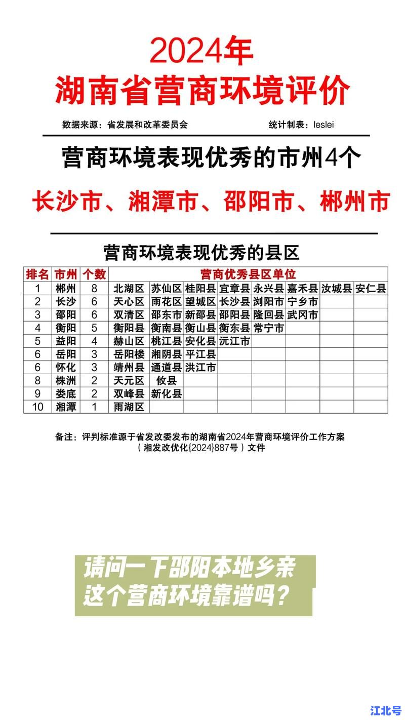 2024年6月最新！现在湖南邵阳疫情怎样？实时数据+防控政策+风险等级全解析