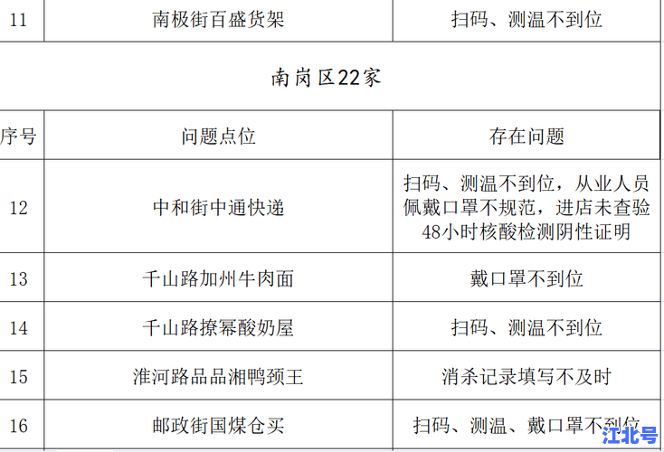 哈尔滨2名确诊轨迹公布了吗？官方通报最新详细行程信息及防疫措施提醒