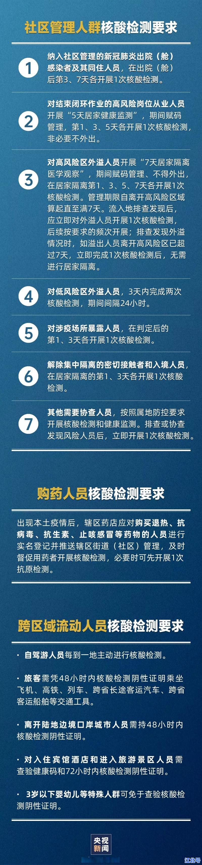 北京大兴疫情最新通报！官方发布风险区域名单及核酸检测安排