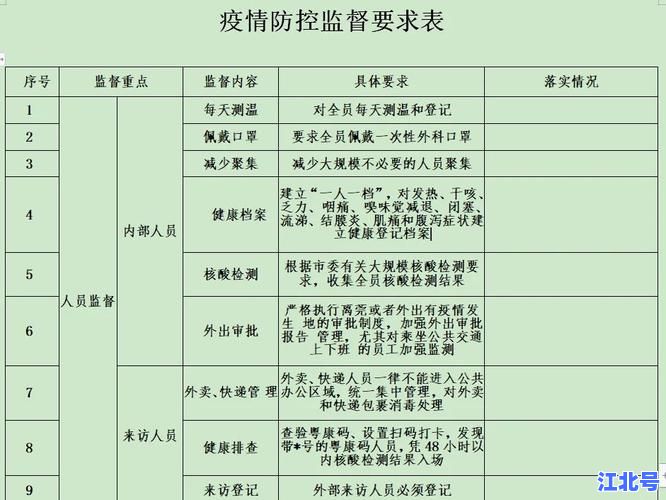 文安县疫情通报最新消息！今日新增病例数、风险区域调整及核酸检测安排汇总解读
