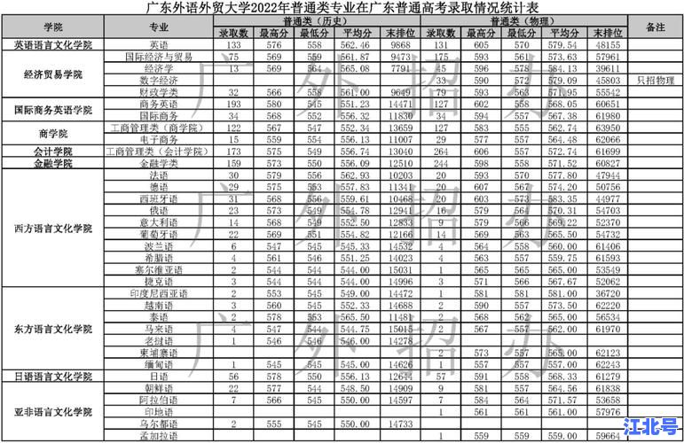 2025广东外语外贸大学多少分录取？最新各省分数线权威参考及位次数据汇总