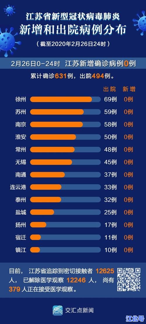 江苏省新增确诊病例108例：详细流调轨迹与最新防控政策全解读