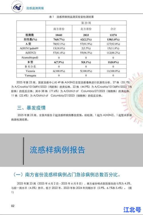 又增21人感染！最新疫情数据通报：感染链溯源+区域风险等级及防护要点汇总