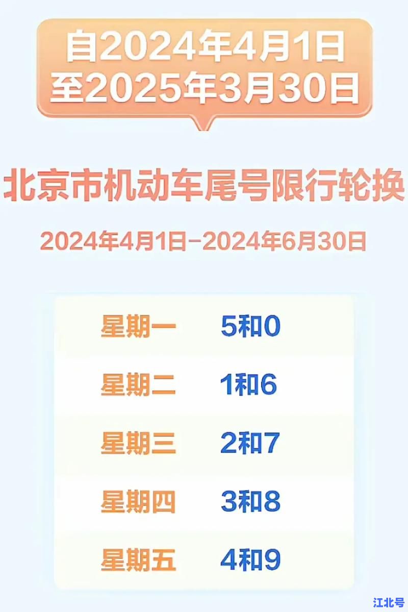 北京外地车限号是多少2024最新政策及限行路段全解析，外地车牌进京必看指南