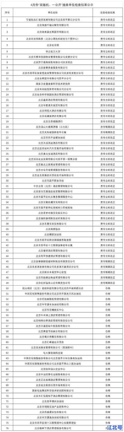 昌平有几例新冠最新数据更新_2024北京昌平区疫情实时通报与防控政策全解析