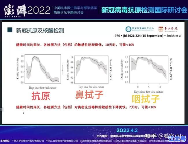 北京又一医院检出200多例阳性感染者！专家解读最新疫情数据与防控政策