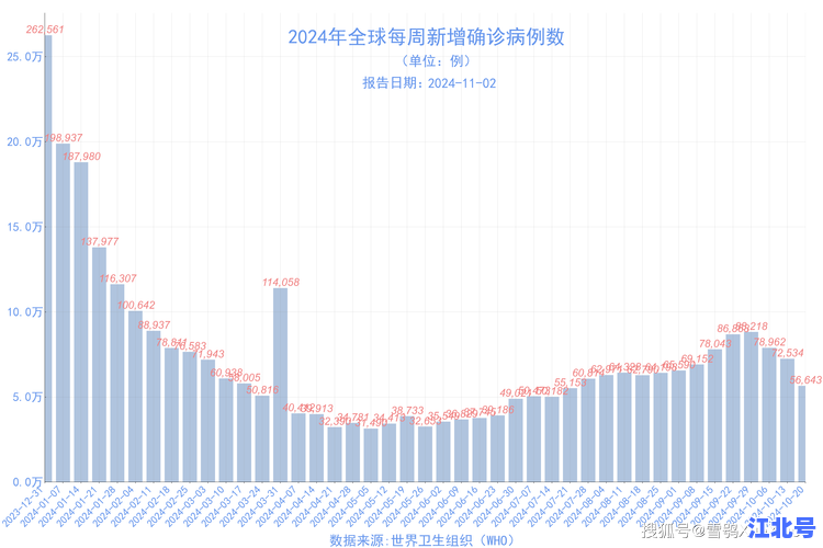今年疫情始未最新权威追踪：2023年国内新冠变异株XBB传播时间线、防复发攻略与最新政策解读