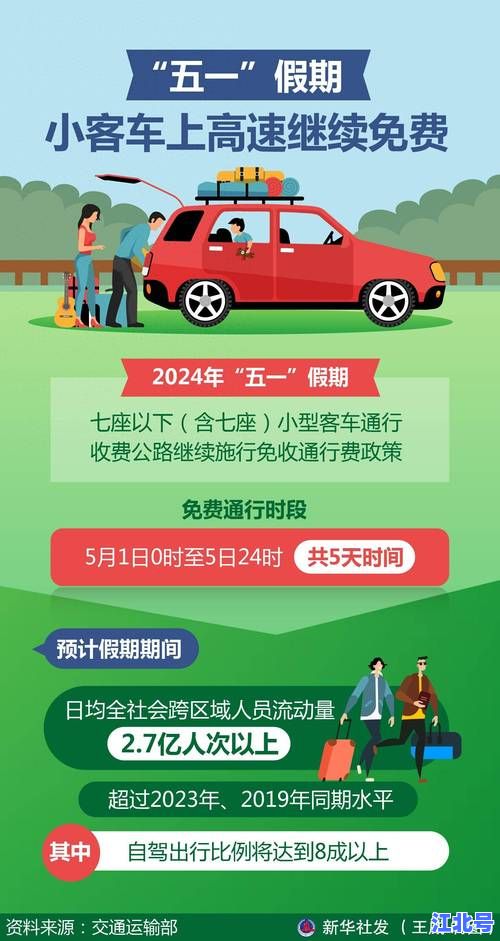五一节高速公路收费吗2025攻略：全国免费通行时段+避堵路线+新能源车最新政策