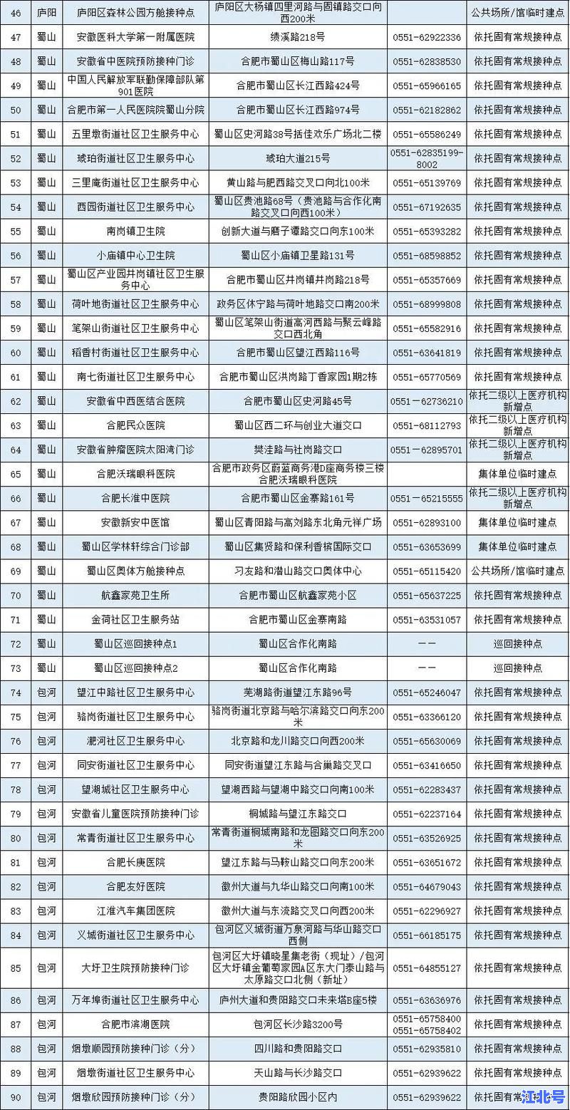 中国新冠最新消息数据总数今天公布！病例、疫苗接种实时更新查询通道