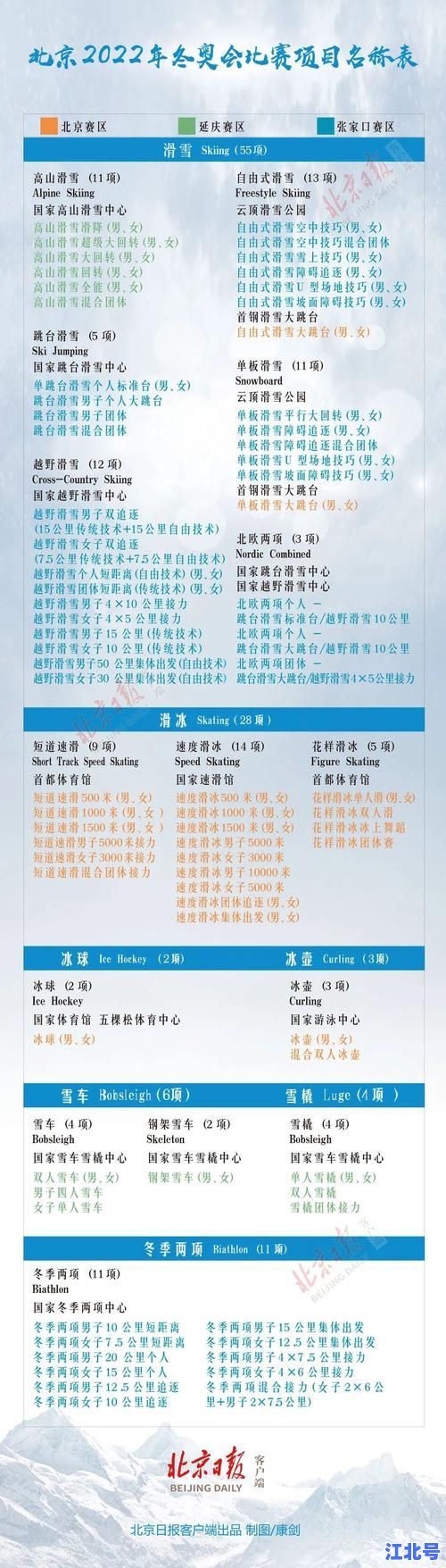 冬季奥运会所有项目具体名称全解析！2024北京冬奥7大项15分项109小项完整清单
