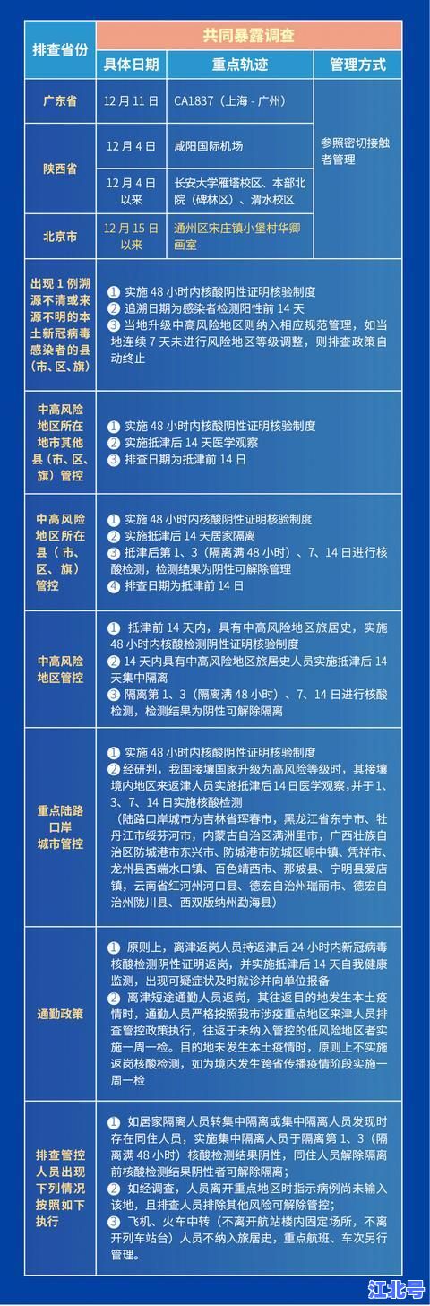 天津新增1例本地确诊病例轨迹公布丨河北区封控区核酸检测最新通知