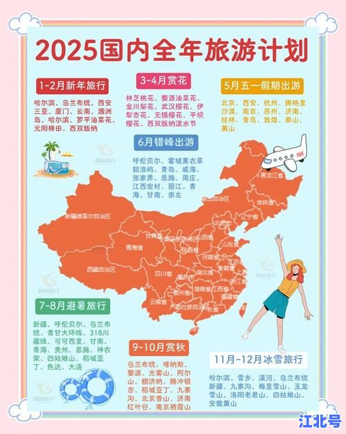 深度解析中国何时才能开放国际旅行2025？最新政策预测签证航班复苏时间线