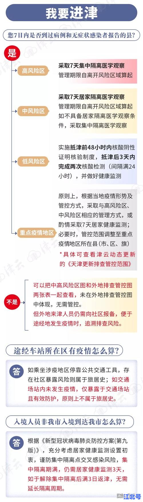 天津防疫防控最新政策实时汇总：核酸点位、出行码、返津报备全攻略