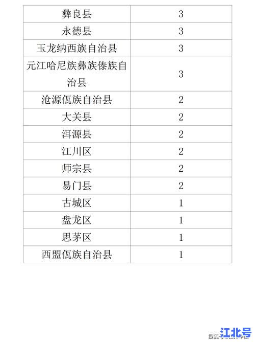 云南新增7例本土确诊病例5例无症状 疫情速报涉及区域核酸要求最新通报
