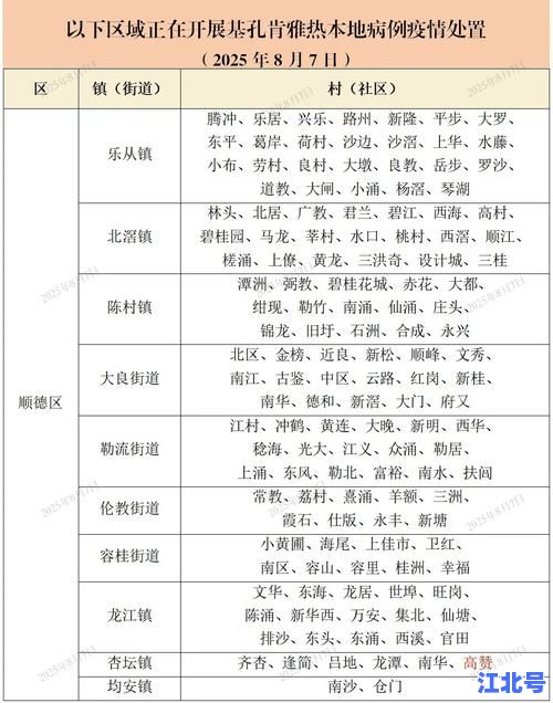 四川疫情19日新增病例多少？官方最新通报确诊数字与风险区调整一览曝光