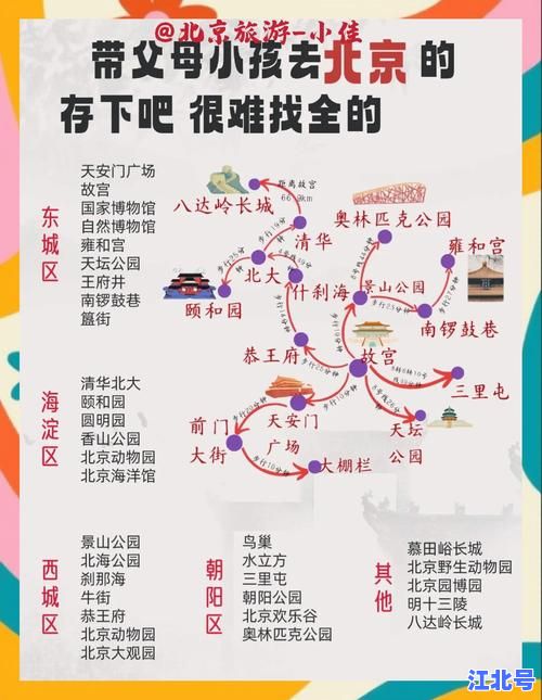 五一放假进京必看攻略：限行政策+景点预约+高速避堵路线全解析
