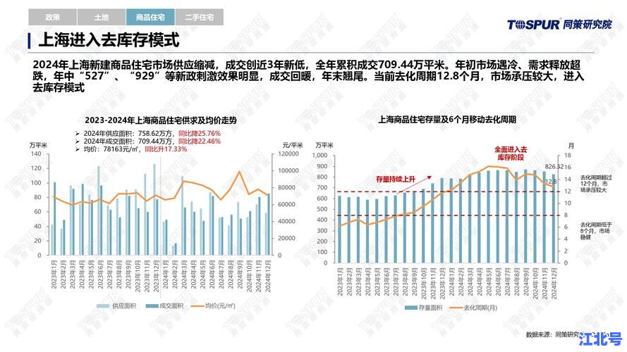 上海疫情死亡人数官方最新通报2025：数据回顾与趋势分析全解读