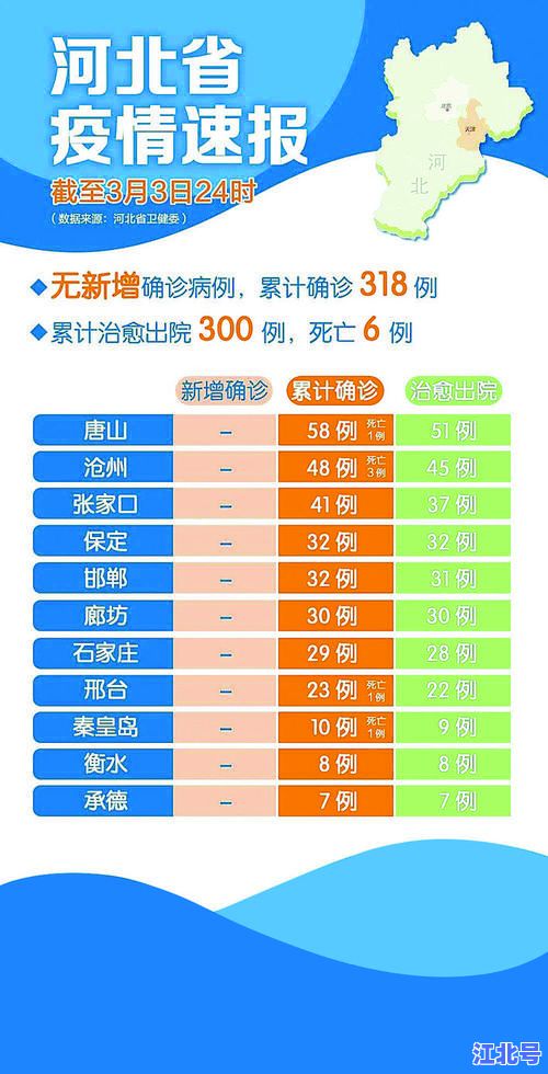 石家庄新增病例行动轨迹全记录：河北1月疫情最新通报、高风险区名单与核酸检测点查询