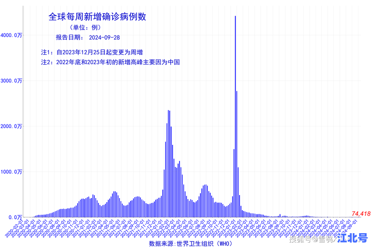 太康县疫情情况最新消息：11月新增病例数、中高风险区域调整及防控政策实时更新