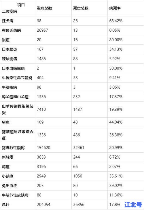 近年鼠疫报告病例最新汇总：全球疫情走势、中国与内蒙古防控要点及权威解读