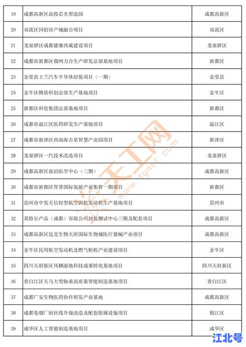 成都最新防疫信息发布：2025封控管理政策及核酸检测网点入口实时更新