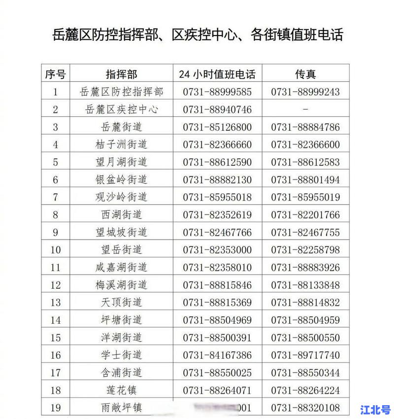 长沙新增一例确诊病例轨迹最新通报！岳麓区疫情风险等级调整及核酸排查安排