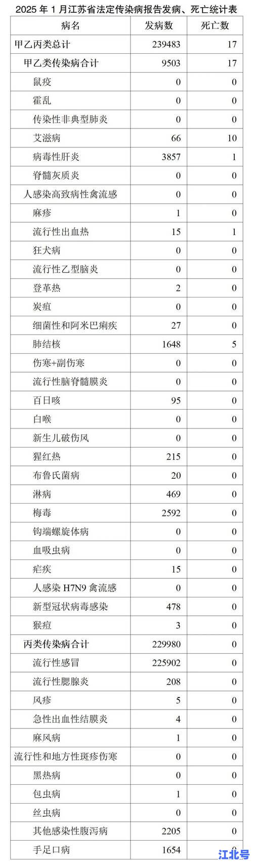 北京顺义区发现新冠状肺炎有几例？最新官方数据与风险点位更新汇总