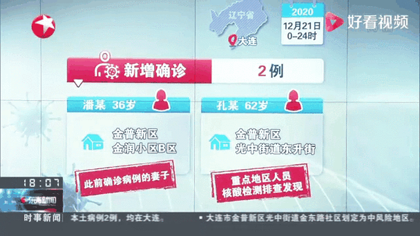 最新大连病例情况实时追踪：2024疫情新增数据、风险等级调整及防疫政策全解析
