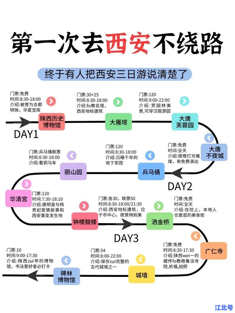 最新公布！西安属于低风险地区 游客无需核酸检测 2024秋季旅游热度持续攀升