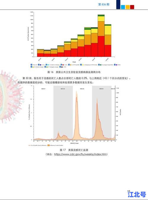 最新疫情速报：为什么今天感染人数突然增加了？官方回应与多省数据深度解析