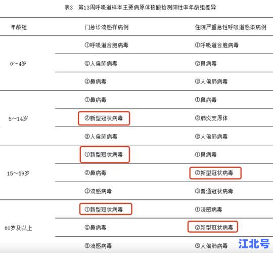 天津疫情最新消息2025版丨进入天津政策实时更新：核酸报备隔离要求全攻略