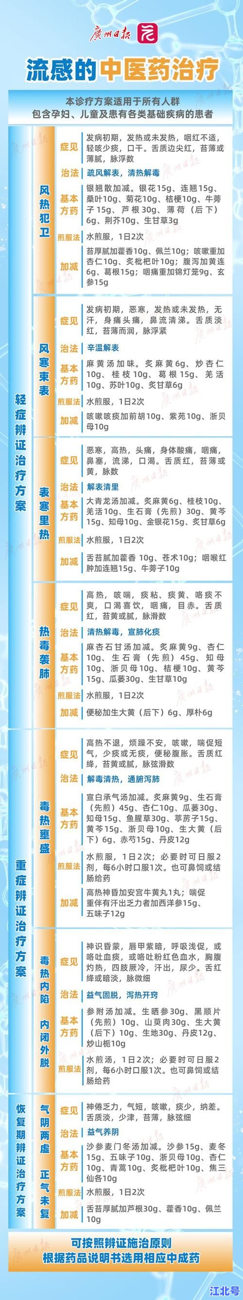 广东2025年最新流行病毒症状+传播途径+预防指南权威解读