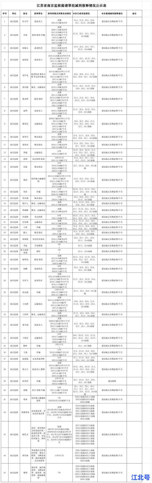 最新查询！2024南京中高风险地区名单实时更新玄武建邺江宁浦口栖霞速查