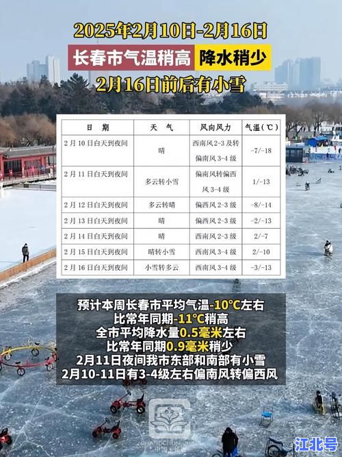 吉林长春二道疫情最新消息今日新增情况及防控政策全汇总2025实时更新
