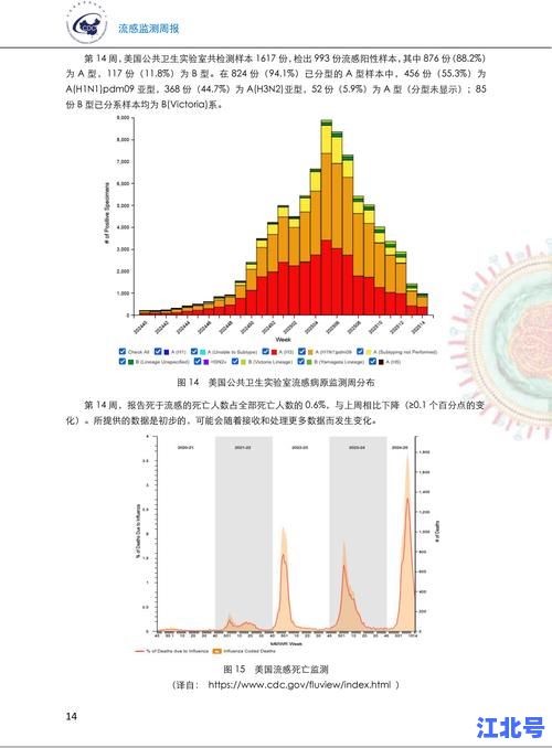 2020年下半年新冠病毒会再一次爆发吗？专家最新预测与防控走势深度解析