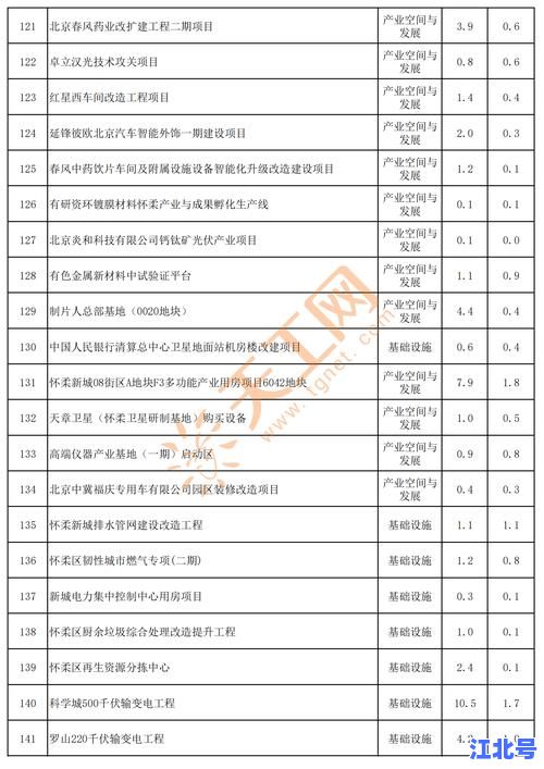 北京新增5例本土确诊轨迹公布：顺义怀柔两区病例详情及最新防疫措施汇总