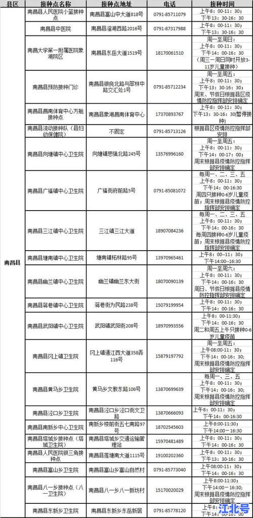 南昌有无新增病例最新消息？权威发布：2024今日南昌疫情最新通报、风险提示与防控政策全解析