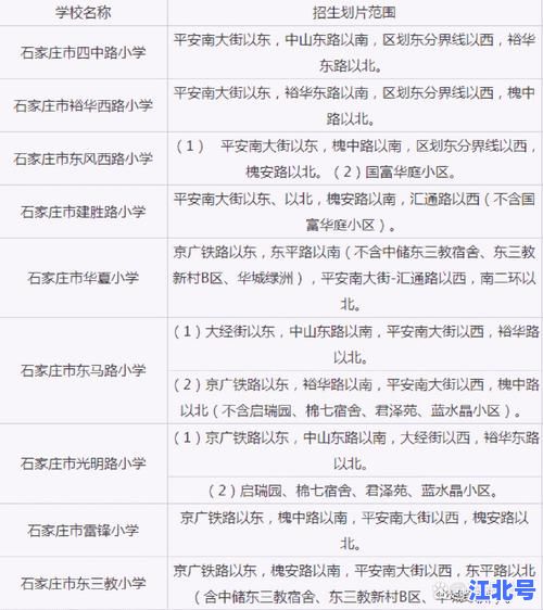 桥西区是哪个县的？石家庄桥西区隶属关系详解及周边县区全指南