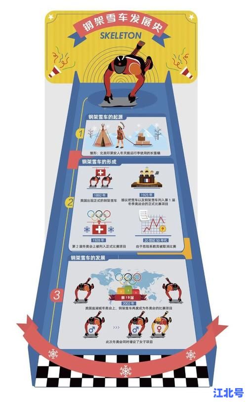 2022年冬奥会多会开？具体开幕时间地点赛程及直播平台全解析