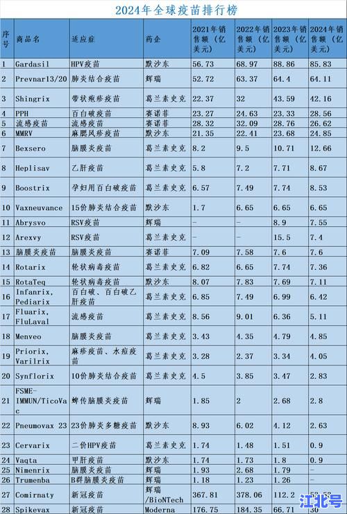 美国新冠疫苗有几种品牌?2024最新批准的辉瑞莫德纳诺瓦瓦克斯等全名单解析