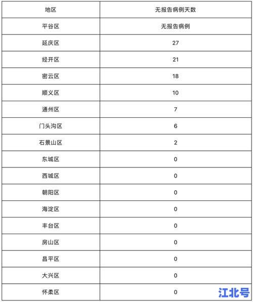最新疫情最新消息：北京今日新增病例数及风险区域名单权威发布