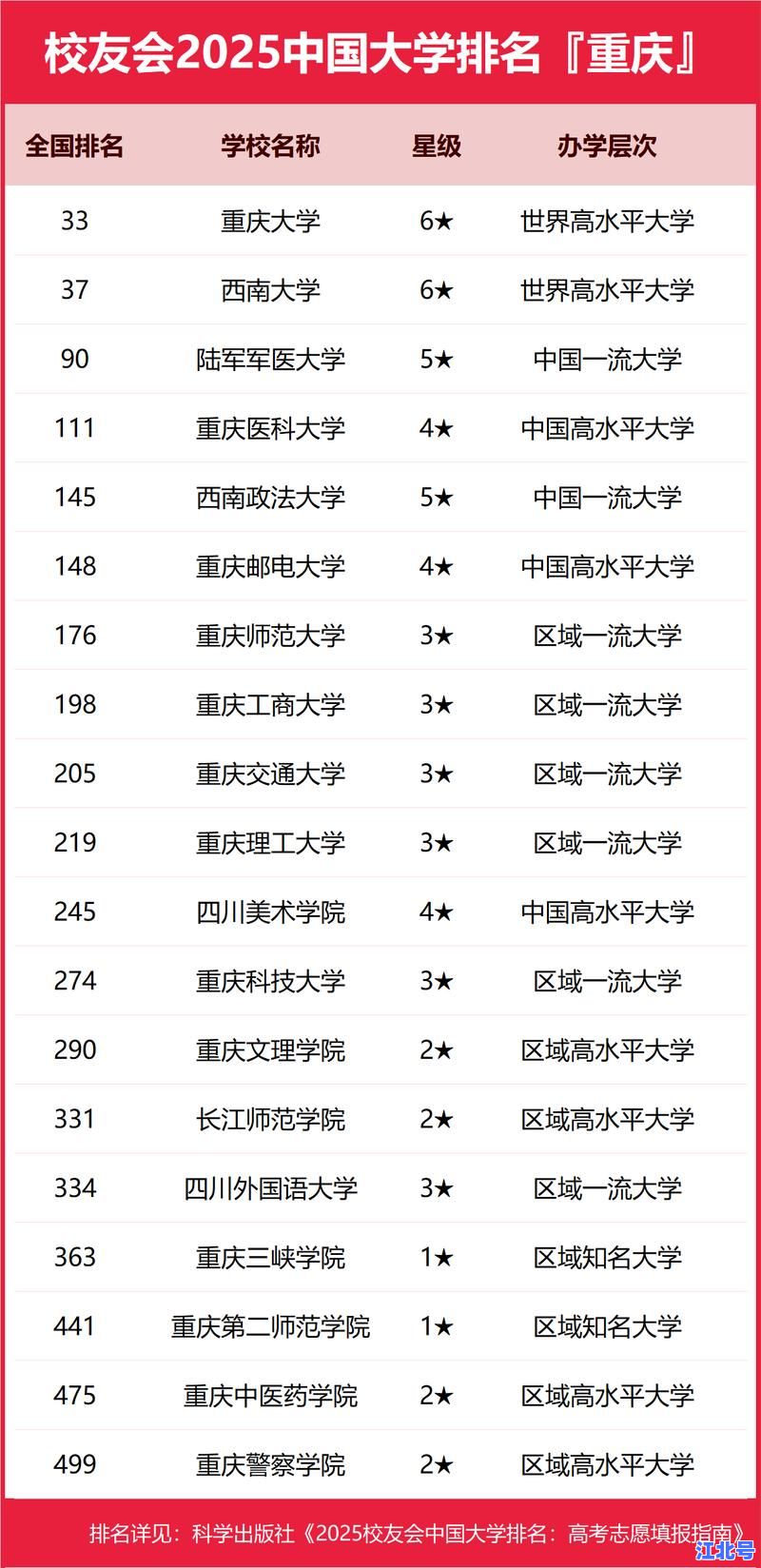 重庆新增大学最新消息：2024重庆科学城新设本科高校名单及招生政策全解析