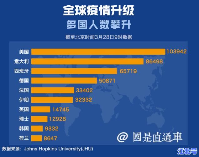 今天全球疫情最新消息确诊人数国外数据实时更新：美国欧洲日韩新增病例奥密克戎BA.5传播趋势地图